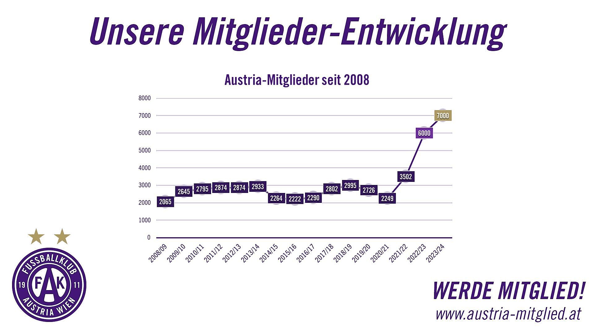 2023 10 31 Mitgliederentwicklung 1920x1080px